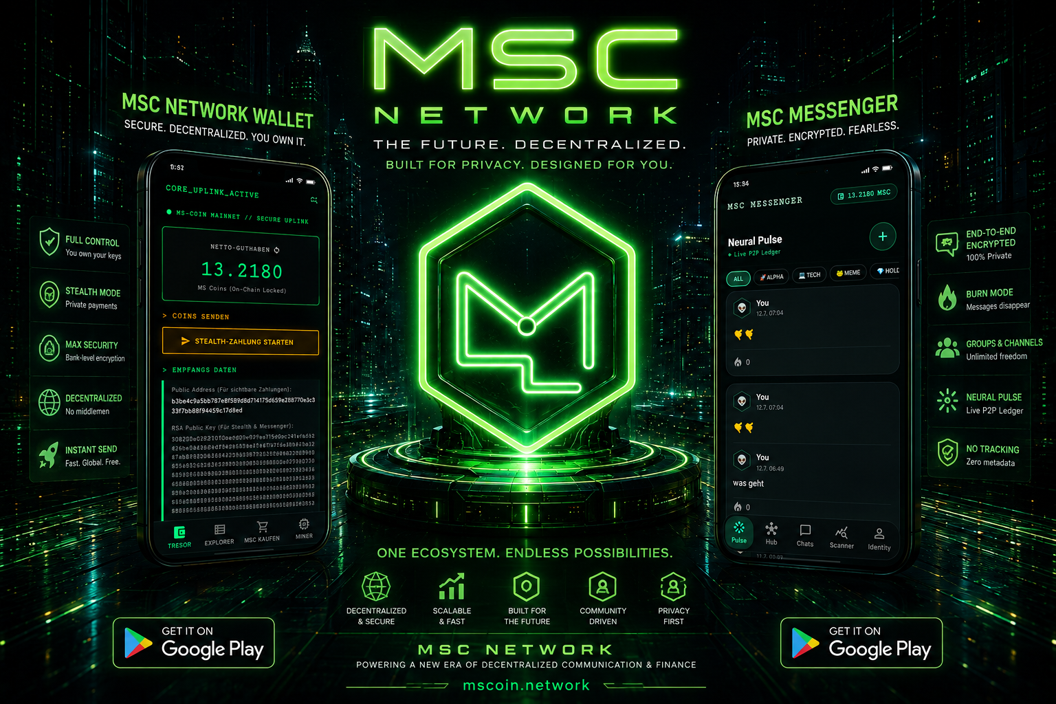 MS Coin Network Enterprise Ecosystem
